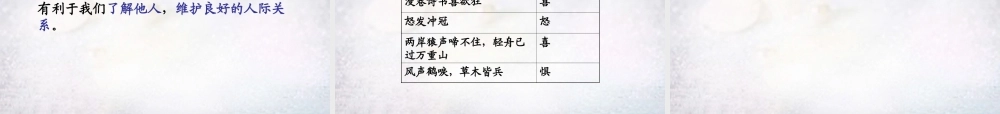 七年级政治下册 1.1 体察情绪课件2 北师大版 课件