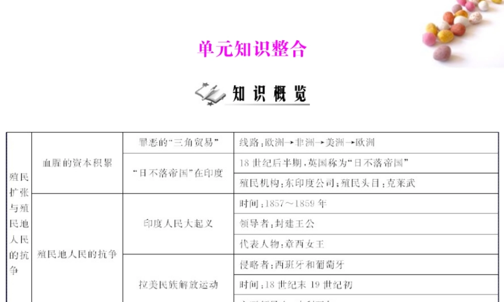 九年级历史上册 第五单元 单元知识整合 配套课件 人教新课标版 课件