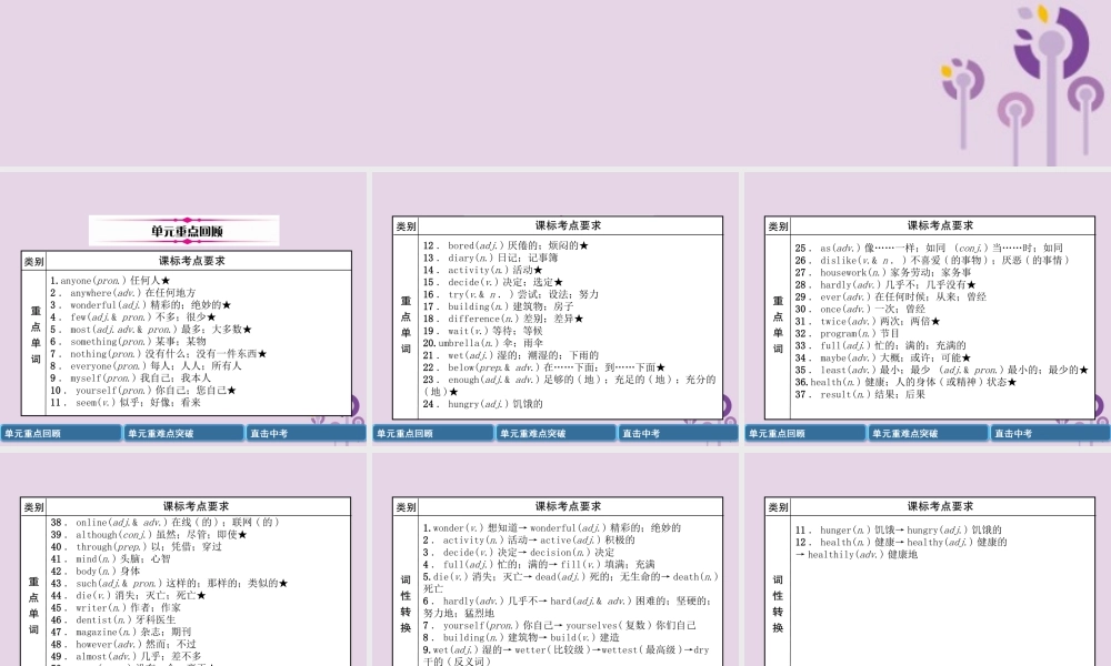 中考英语总复习 第一篇 教材知识梳理篇 八上 Units 1 2(精讲)课件