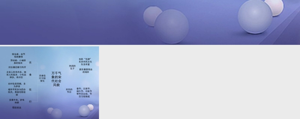 (秋季版)七年级历史下册 第七单元 第33课 都市繁华与市井文化的兴起(思维导图)素材 岳麓版 素材