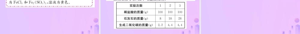 九年级化学下册 第10单元 酸和碱 课题1 常见的酸和碱 第2课时 酸的化学性质作业课件 (新版)新人教版 课件