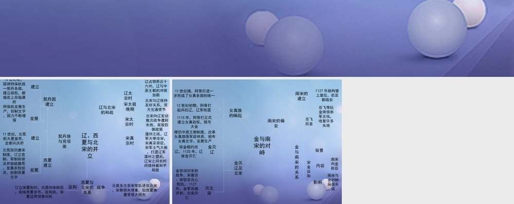 (秋季版)七年级历史下册 第六单元 第7课 民族政权的并立(思维导图)素材 川教版 素材