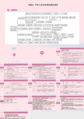 (河南专用)版中考历史 专题过关五 中华人民共和国的建设成就课件
