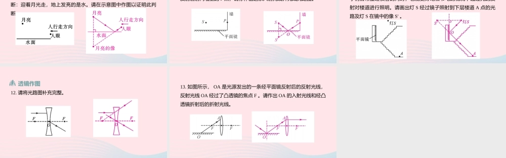 中考物理二轮复习 读图与作图题02 类型二 光学作图题型突破课件