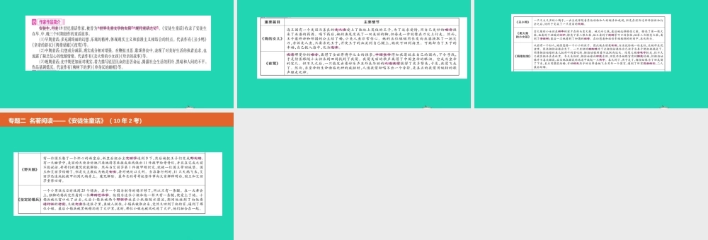 中考语文总复习 第二部分 语文积累与综合运用 专题二 名著阅读(安徒生童话)课件