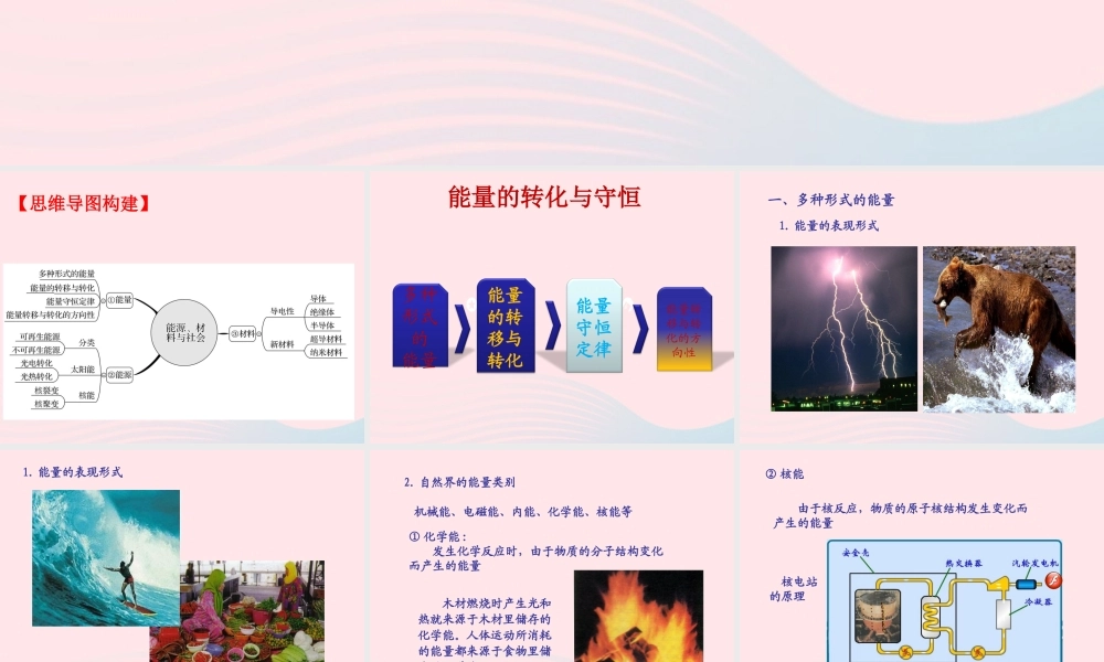 中考物理一轮复习 第二十章 能源、材料与社会考点梳理课件 沪科版 课件