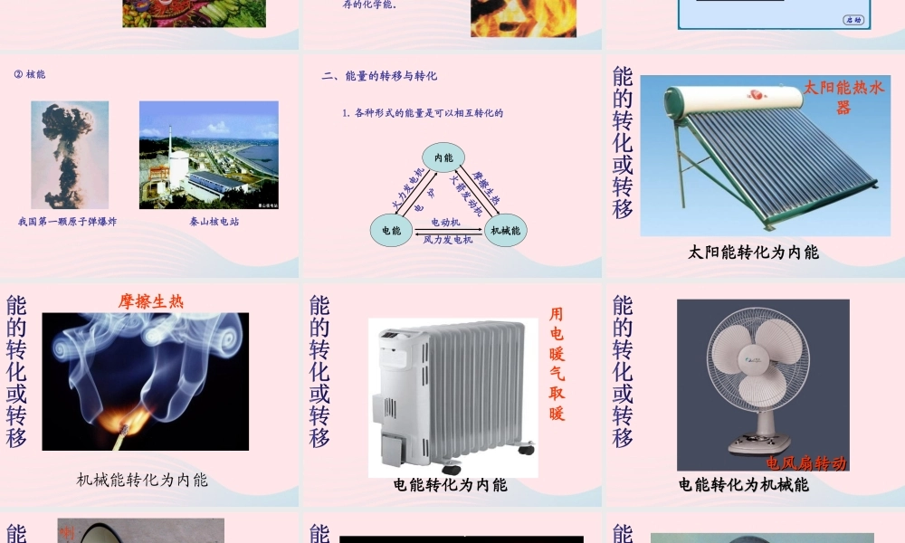 中考物理一轮复习 第二十章 能源、材料与社会考点梳理课件 沪科版 课件