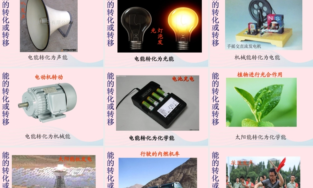 中考物理一轮复习 第二十章 能源、材料与社会考点梳理课件 沪科版 课件