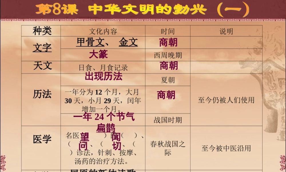 七年级历史第8课中华文明的勃兴课件 新课标 人教版 课件