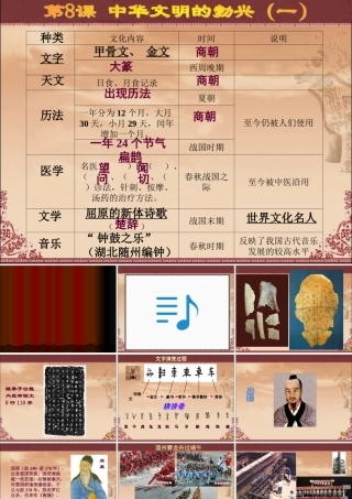 七年级历史第8课中华文明的勃兴课件 新课标 人教版 课件