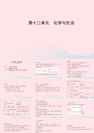 九年级化学下册 第十二单元 化学与生活课件 (新版)新人教版 课件