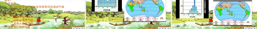七年级地理上册 第四章 世界的气候复习课件 湘教版 课件