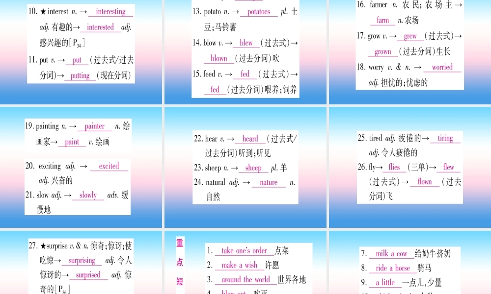 (湖北专用版)版中考英语复习 第一篇 教材系统复习 考点精讲五 七下 Units 9 12实用课件