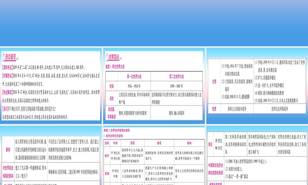 (云南专用)中考历史总复习 第2篇 知能综合提升 专题8 G7峰会—两次世界大战及世界政治格局的演变课件