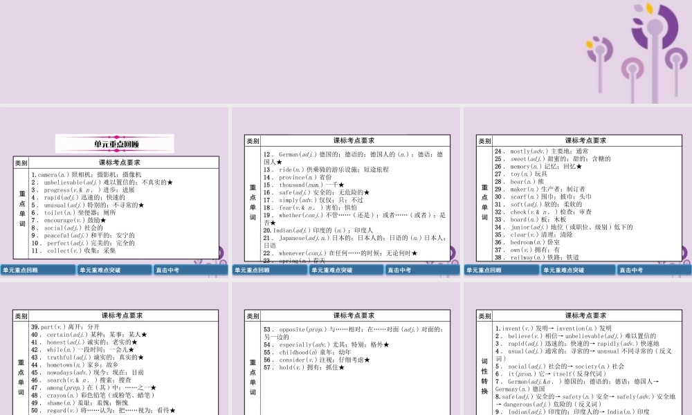 中考英语总复习 第一篇 教材知识梳理篇 八下 Units 9 10(精讲)课件