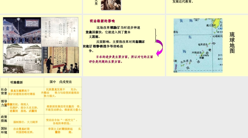 九年级历史上：第16课(日本明治维新)课件(冀教版) 课件
