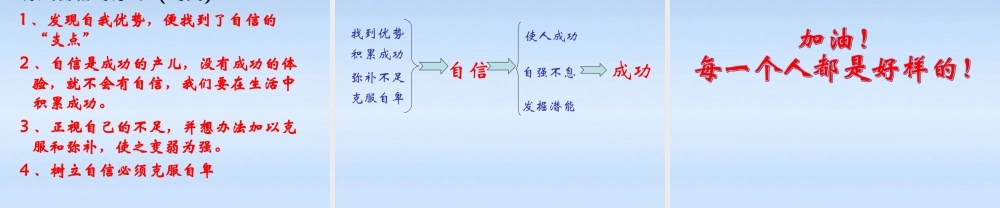 七年级政治上册 成功需自信课件 鲁教版 课件
