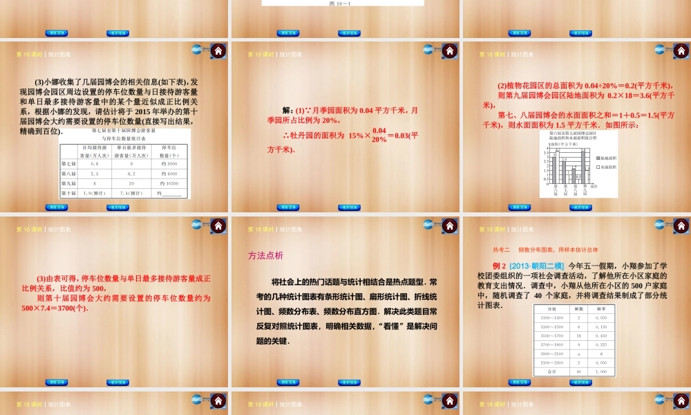 (北京)中考数学总复习 第18课时 统计图表课件(考点聚焦京考探究热考京讲) 课件