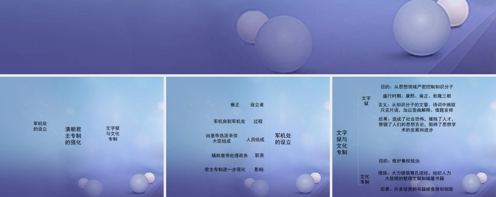 (秋季版)七年级历史下册 第三单元 第君主专制的极端强化)(思维导图)素材 华东师大版 素材