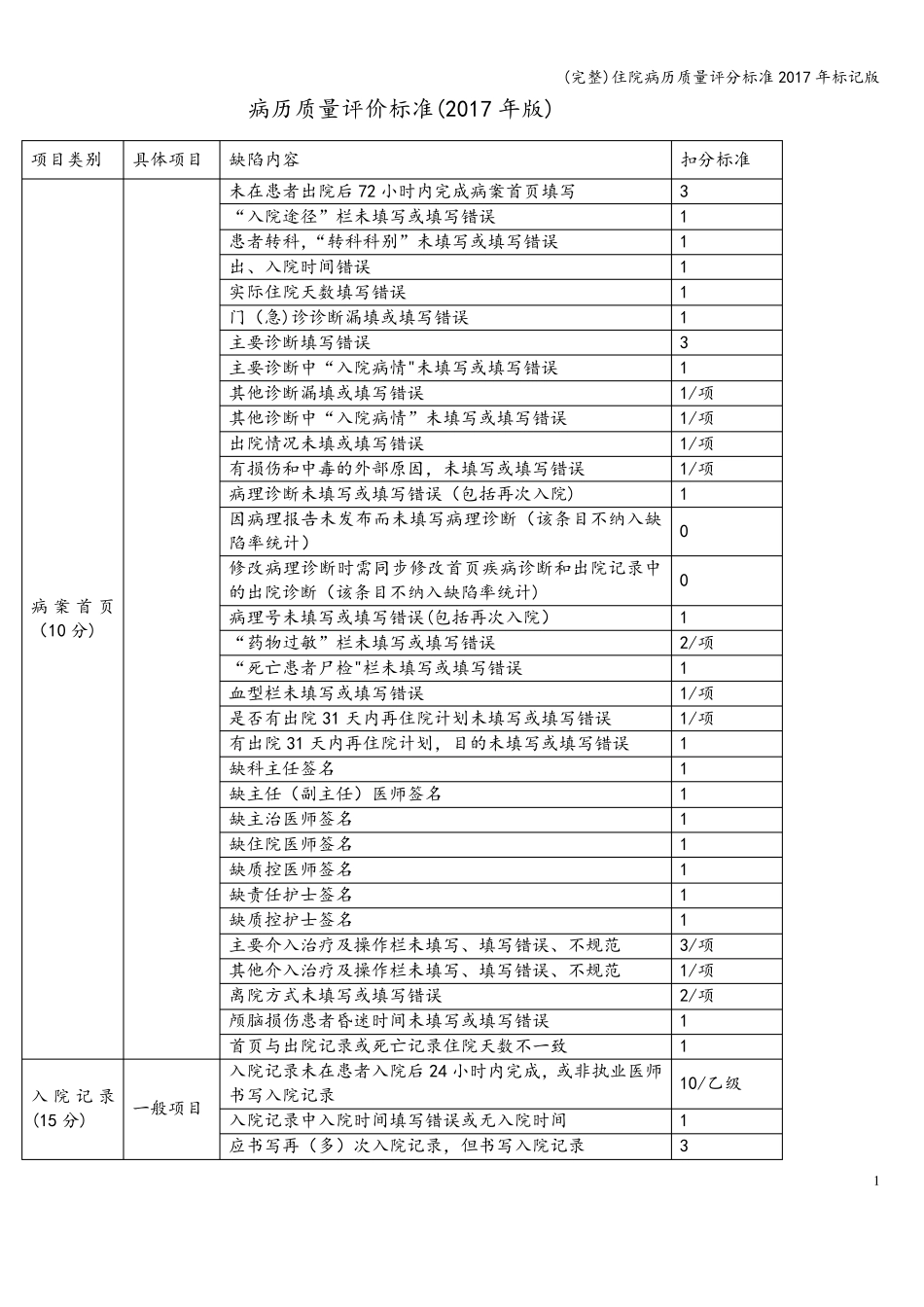 (完整)住院病历质量评分2017年标记版_第1页