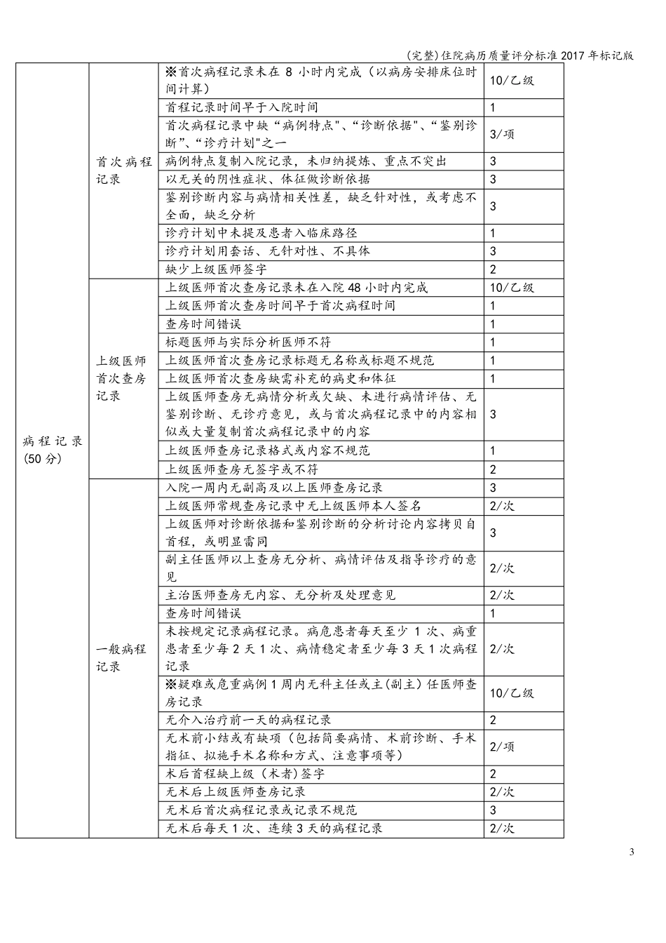 (完整)住院病历质量评分2017年标记版_第3页