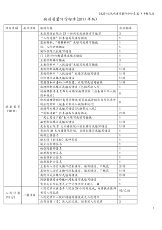 (完整)住院病历质量评分2017年标记版