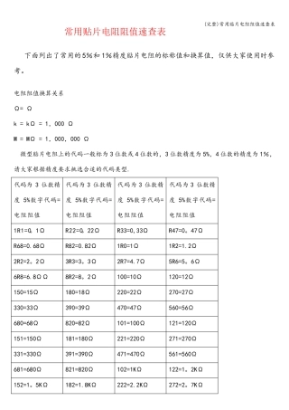 (完整)常用贴片电阻阻值速查表