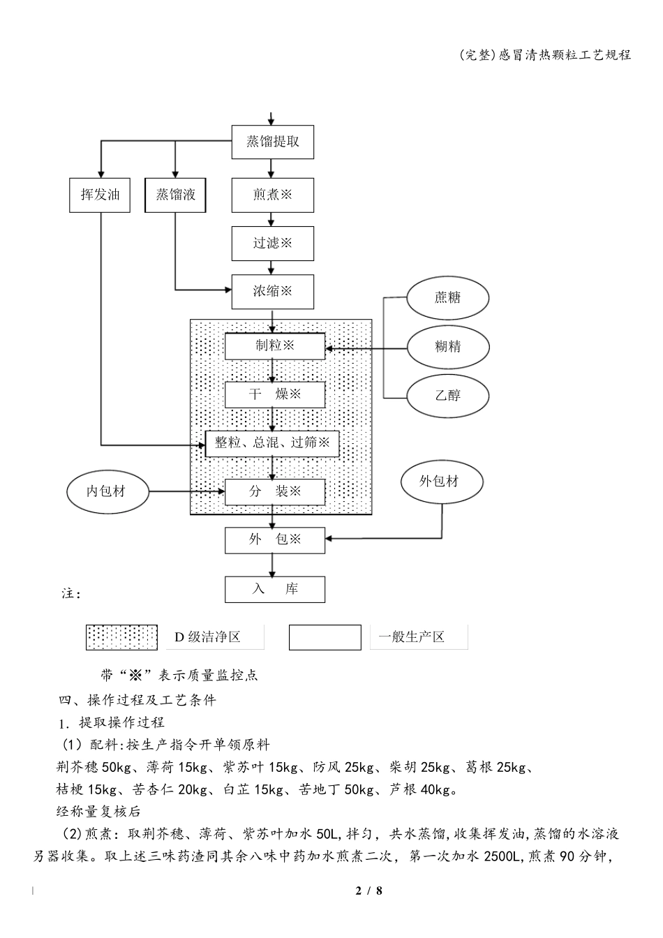 (完整)感冒清热颗粒工艺规程_第2页