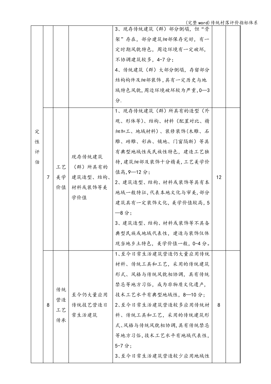 (完整word)传统村落评价指标体系_第2页