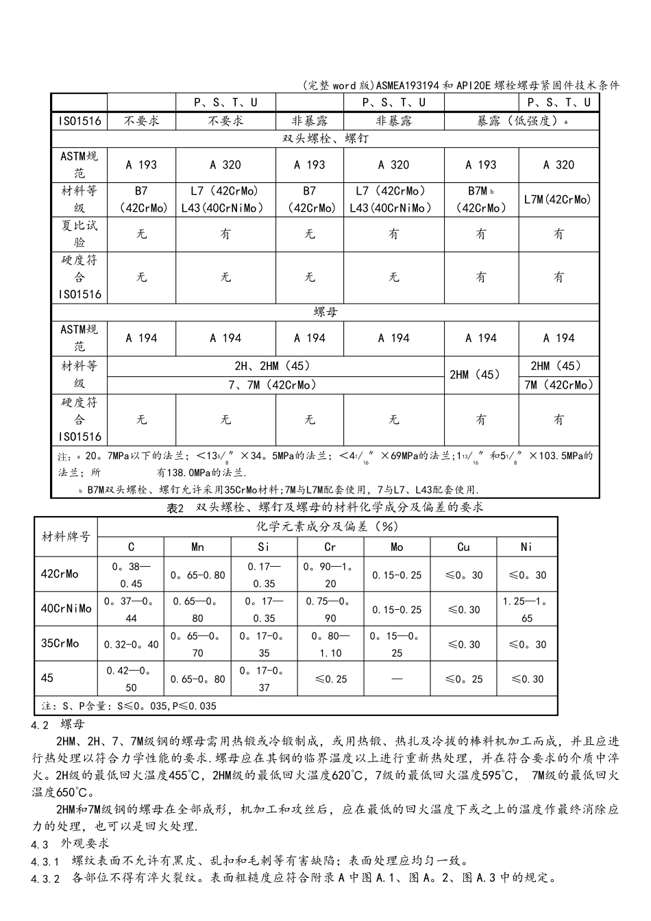 (完整word版)ASMEA193194和API20E螺栓螺母紧固件技术条件_第2页