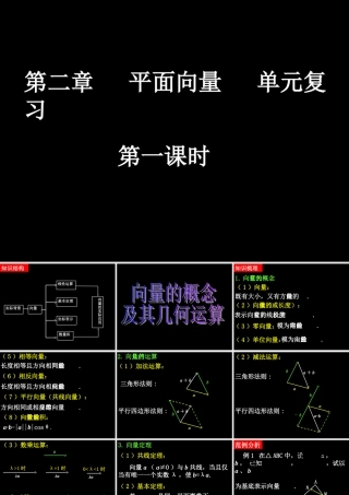 0612高一数学(平面向量单元复习1) 高一数学全套课件 必修四