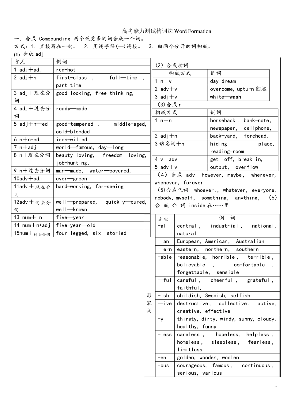 (完整版)构词法练习及其答案_第1页