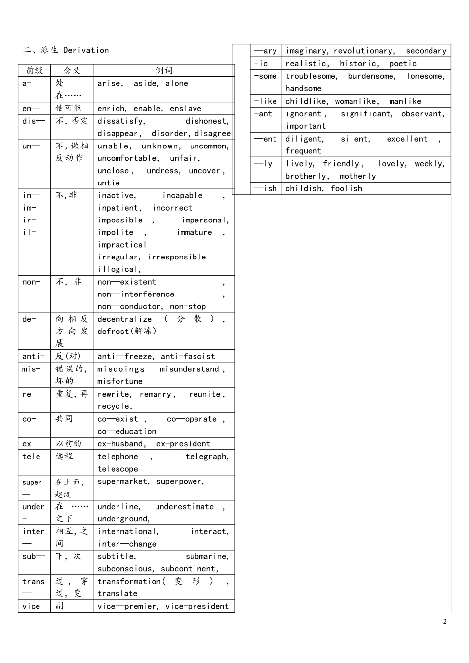 (完整版)构词法练习及其答案_第2页