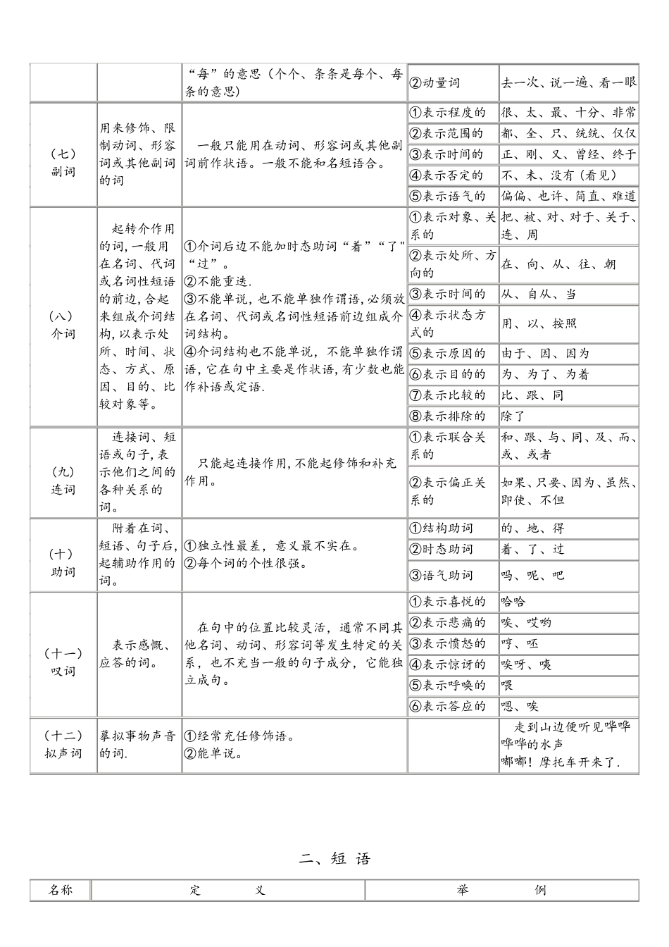 (完整版)现代汉语语法_第2页