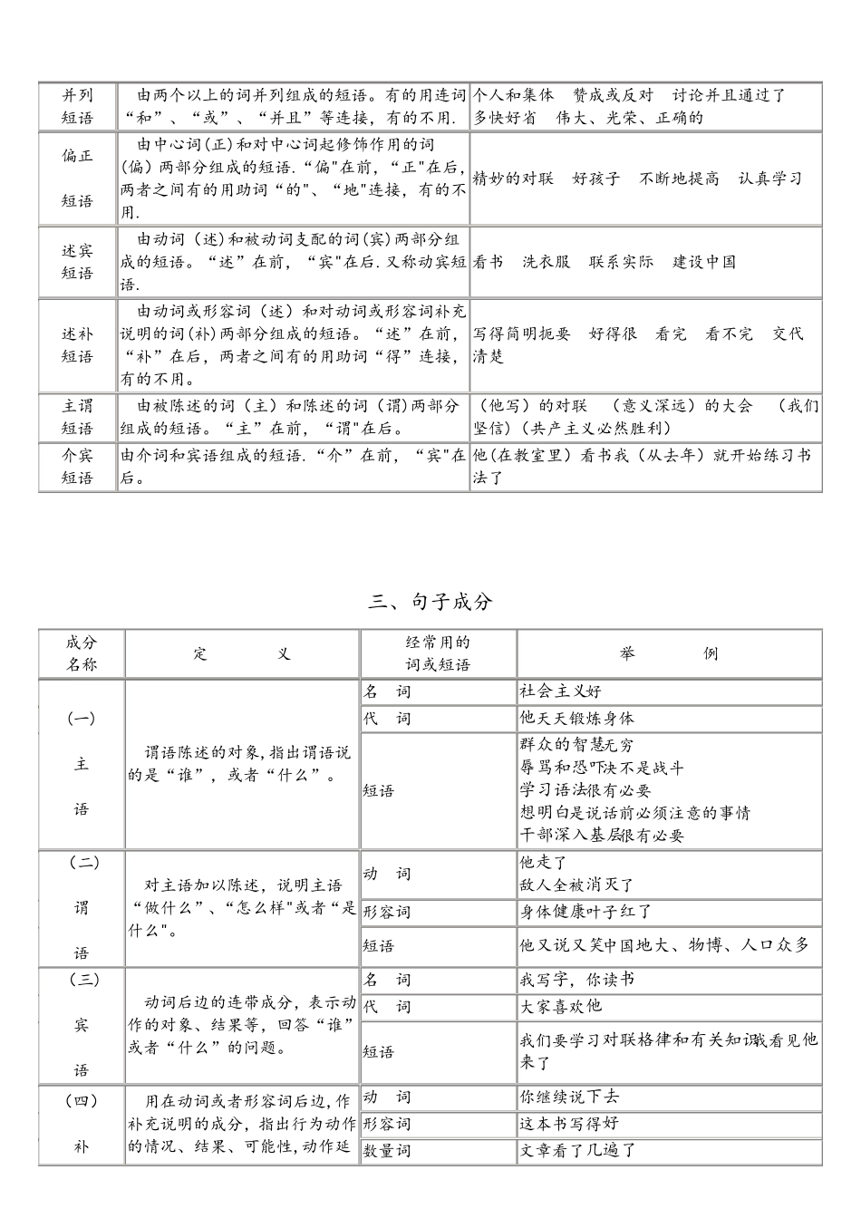 (完整版)现代汉语语法_第3页