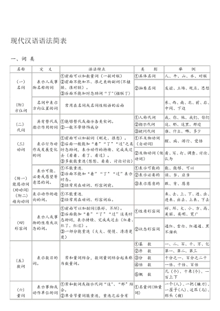 (完整版)现代汉语语法