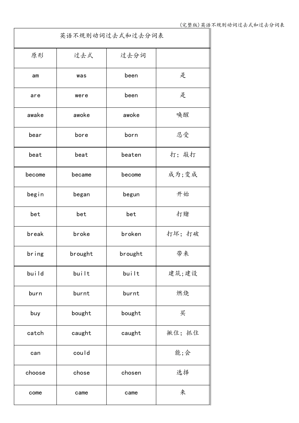 (完整版)英语不规则动词过去式和过去分词表_第1页