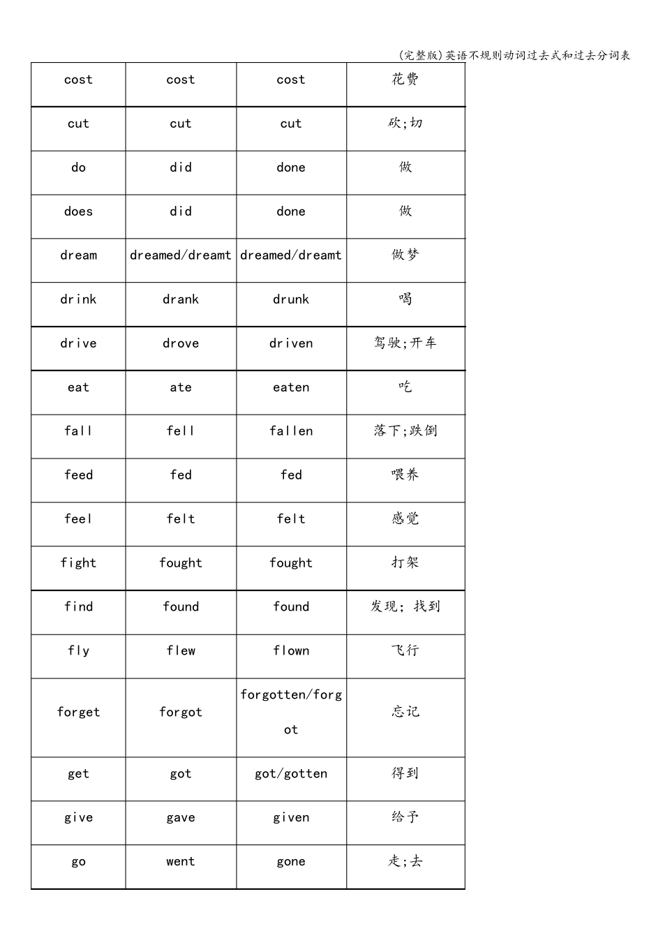 (完整版)英语不规则动词过去式和过去分词表_第2页