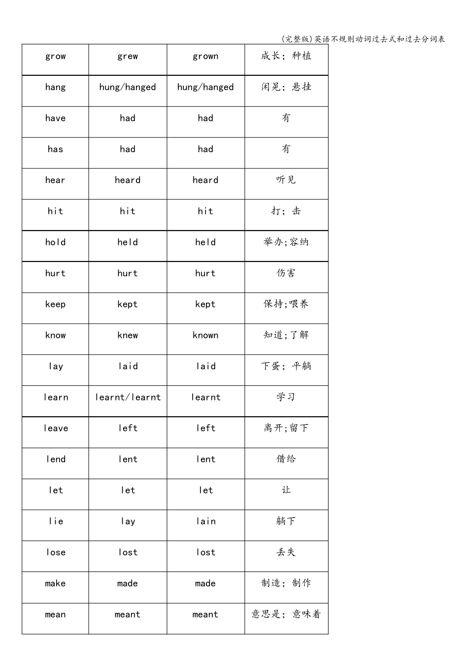 (完整版)英语不规则动词过去式和过去分词表_第3页