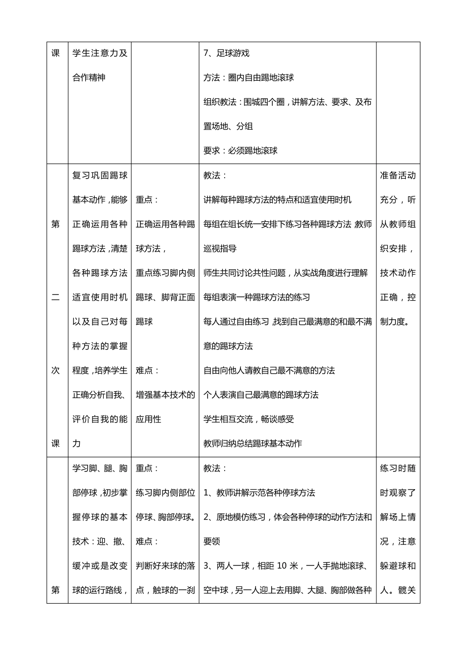 (完整版)足球单元教学计划_第2页