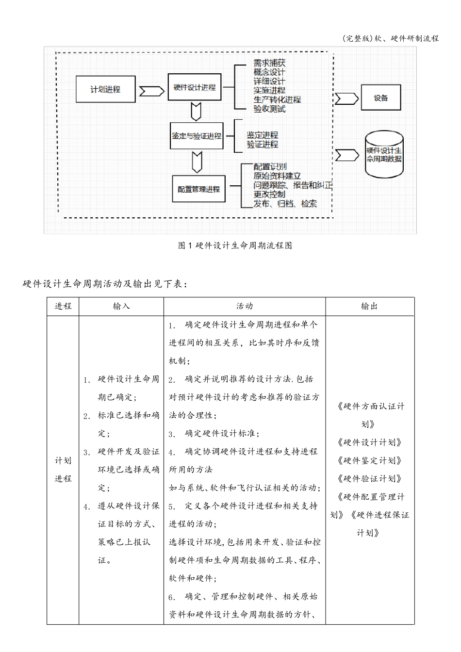 (完整版)软、硬件研制流程_第2页