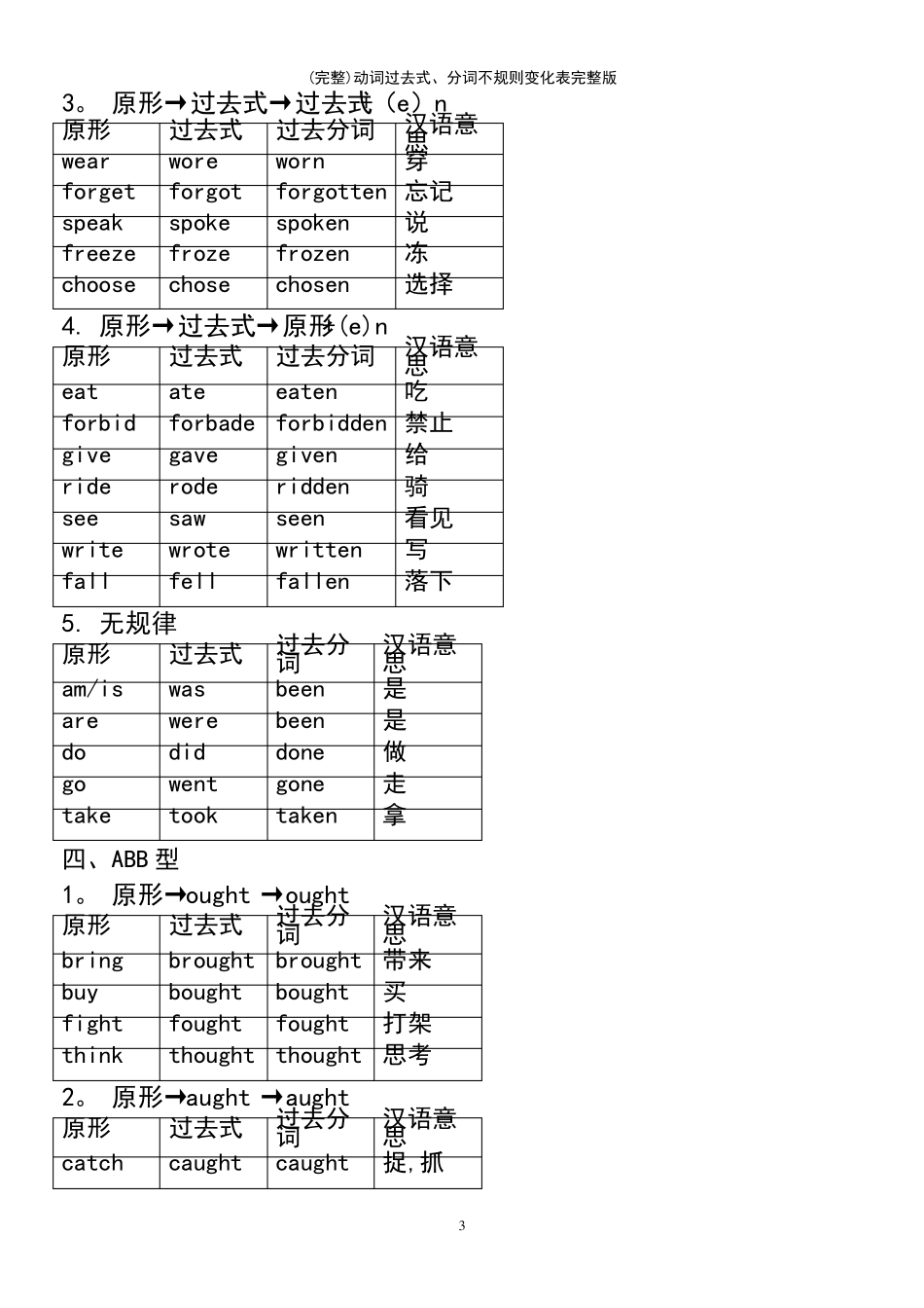 (最新整理)动词过去式、分词不规则变化表完整版_第3页
