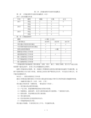 02、建设工程监理概论 - 第二章 工程建设程序及组织实施模式