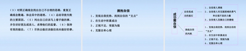 七年级政治上册 7.2(成功需自信)课件 鲁教版 课件