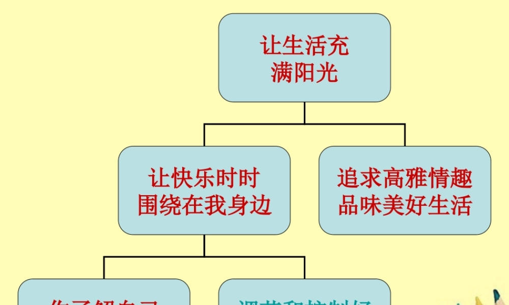 七年级政治下册 13.2(调节和控制好自己的情绪 )课件 鲁教版 课件