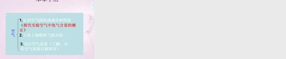 九年级化学全册 第四单元 第一节 空气的组成课件 (新版)鲁教版 课件