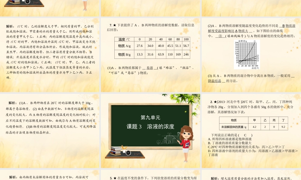 (河北专版)九年级化学 重点题目精讲 第九单元 溶液课件 (新版)新人教版 课件