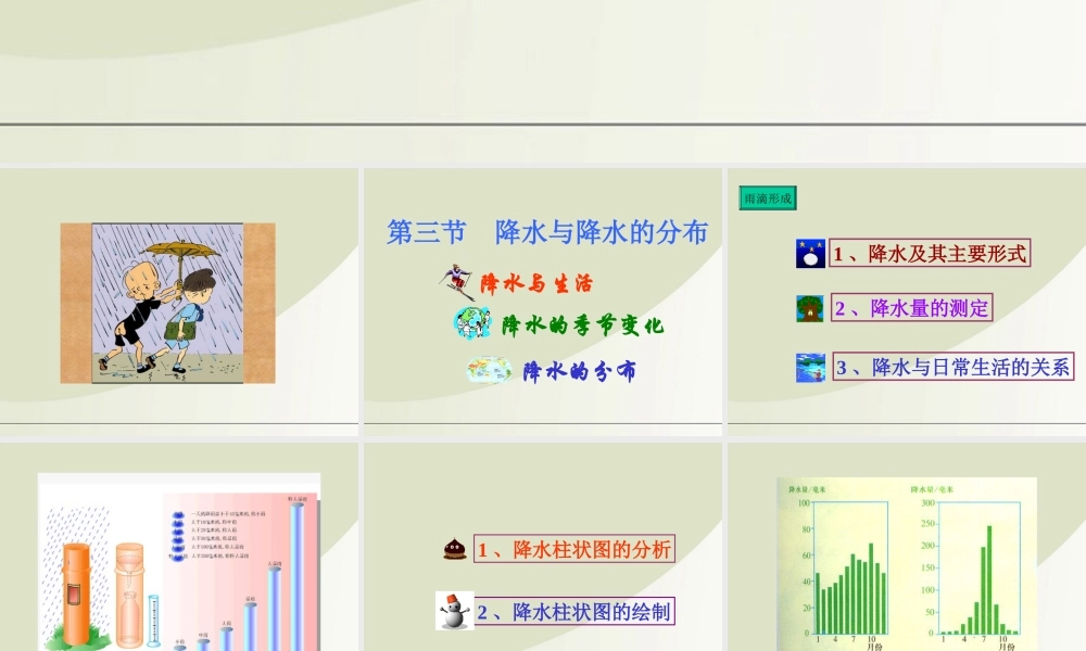七年级地理上册 降水与降水的分布课件 人教新课标版 课件