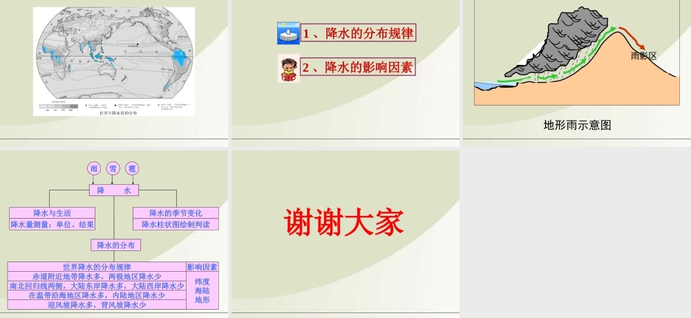 七年级地理上册 降水与降水的分布课件 人教新课标版 课件