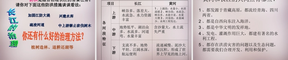 七年级历史与社会下册 第五单元 第2课 第1框(母亲河—长江)课件 人教版 课件